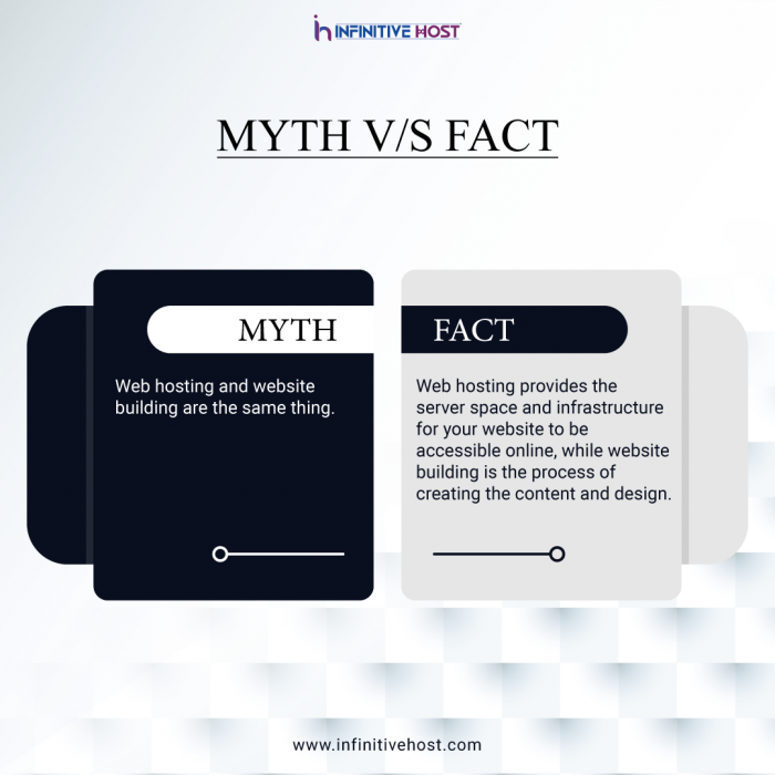 Web Hosting vs. Website Building Know the Difference
