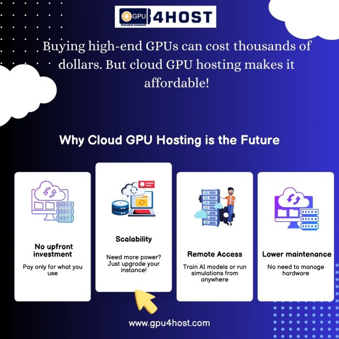 Why Cloud GPU Hosting is the Future of High-Performance Computing