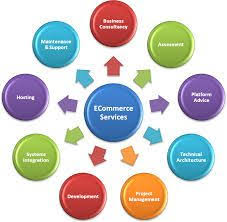 Invoidea is Best Ecommerce Service Provider in Delhi