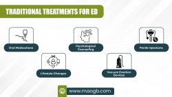 Traditional Treatments for ED