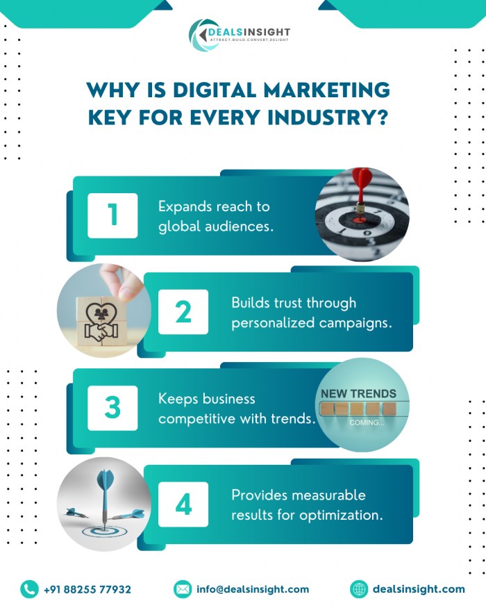 Digital Marketing for Every Industry