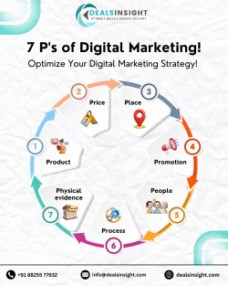 Optimize your Digital Marketing Strategy