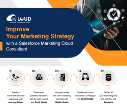 Top Salesforce Marketing Cloud Integration in USA