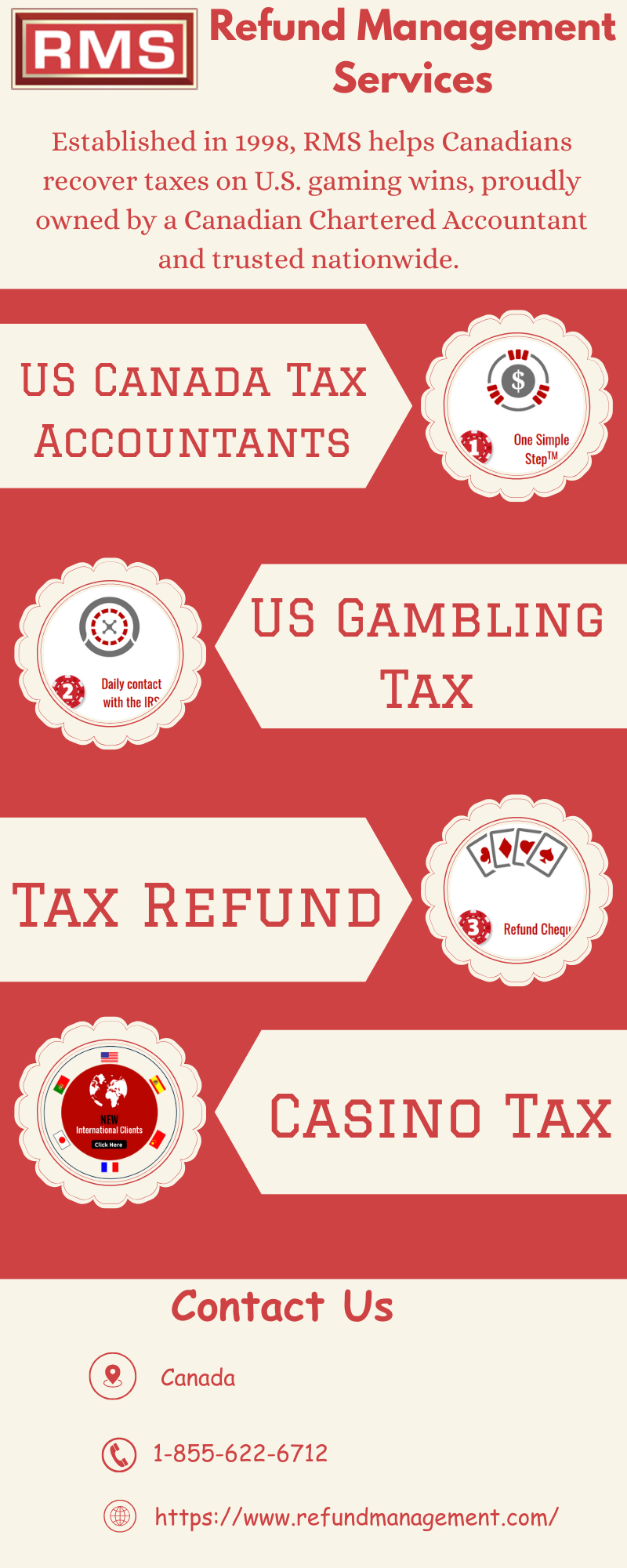 Casino Tax