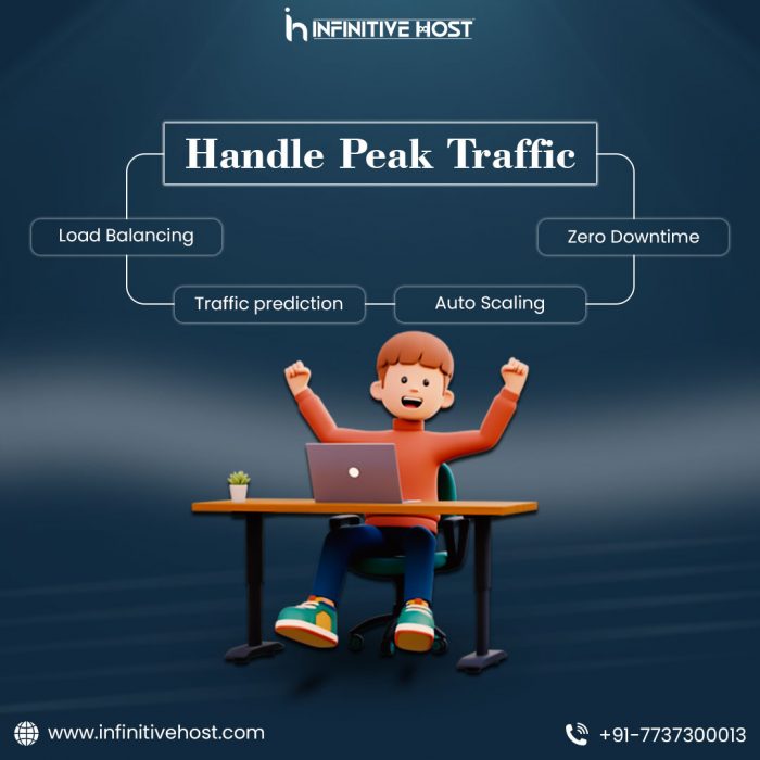 Handling Peak Traffic on Streaming Servers: Strategies for Seamless Performance