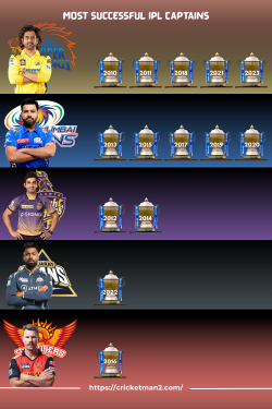 The Titans of Leadership: Top 5 IPL Captains