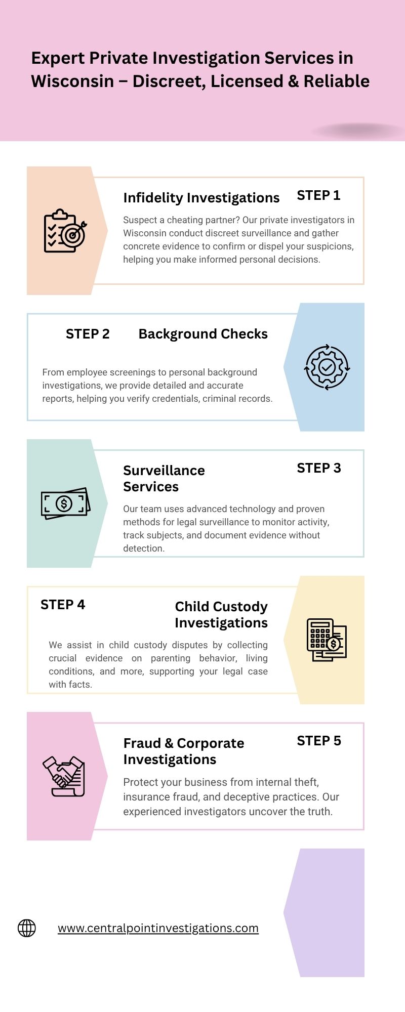 Private Investigation Services in Wisconsin – Trusted, Confidential, Results-Driven