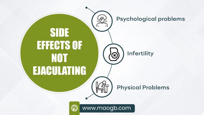 Side Effects of Not Ejaculating