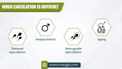 When ejaculation is difficult