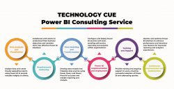 Power BI Development Services in Brisbane for Business Insights