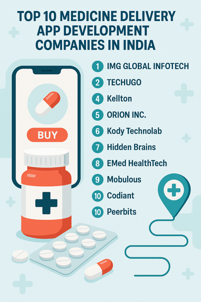 Leading Best Medicine Delivery App Development Companies In India