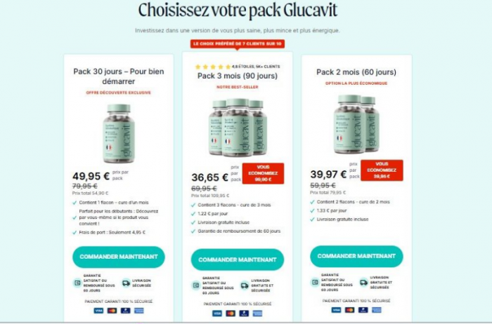 Glucavit Pharmacie – Force, santé et vitalité en un seul geste