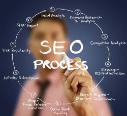 Driving Digital Growth with Albuquerque Search Engine Optimization
