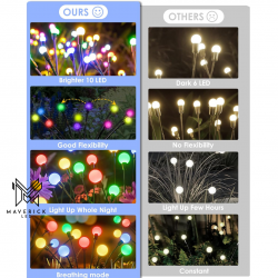 Brighten Your Outdoors with Maverick LED Solar Garden Lights