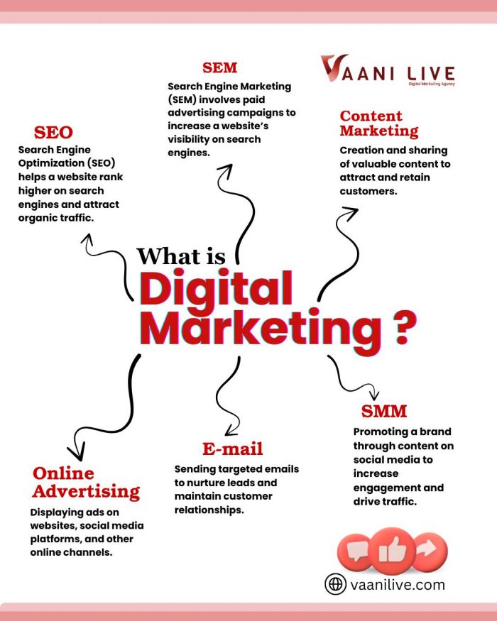 digital marketing agency in delhi ncr