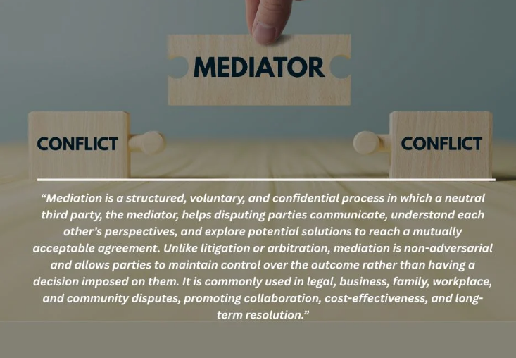 Real Estate Mediation Services Texas