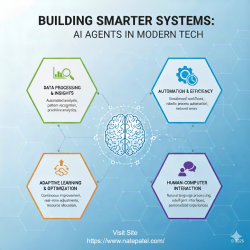 Building Smarter Systems: The Role of AI Agents in Modern Tech
