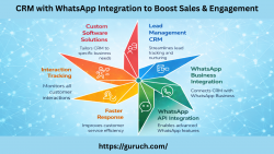Smart CRM Solutions with WhatsApp Business Integration