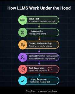 Demystifying the LLM Engine: Your 7-Step Guide to How AI Thinks