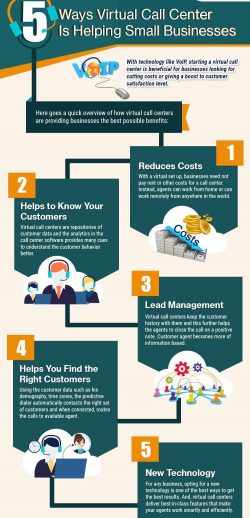 24/7 call answering service