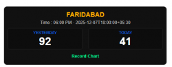 Satta Record Chart Today – Understanding the Live Results