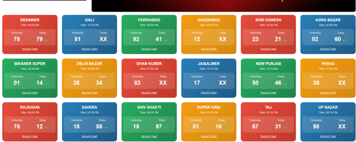 Live Satta Chart Record Today Updates