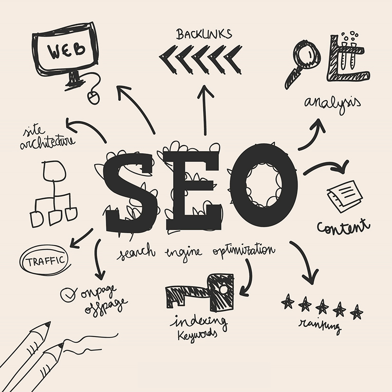 Best SEO Company in Janakpuri