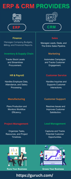 Top Benefits of Using an Integrated ERP & CRM Solution