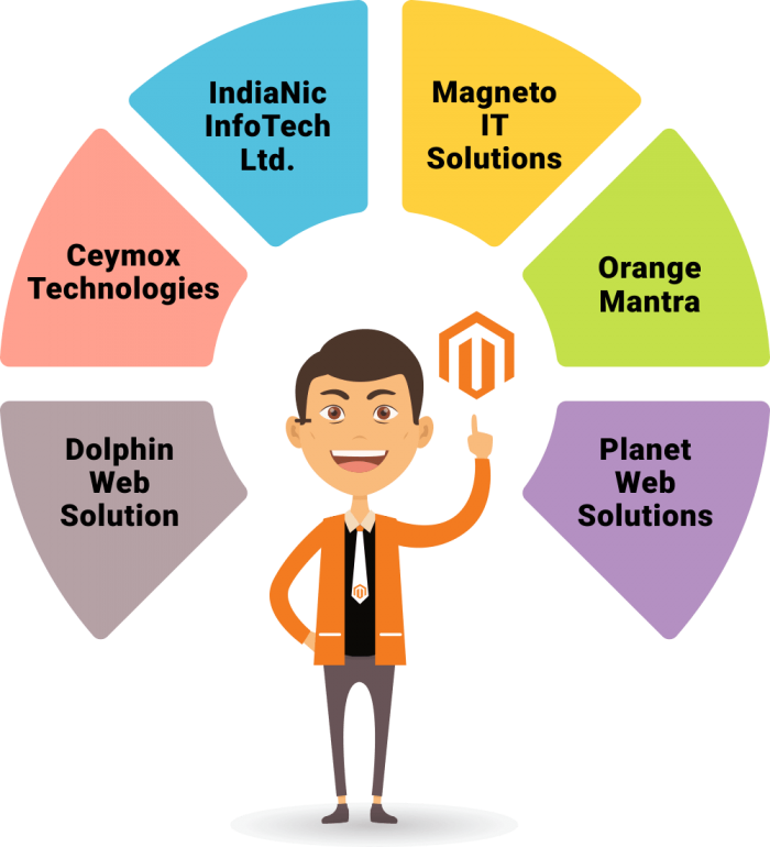 Trusted Magento Developers in India for Custom Solutions
