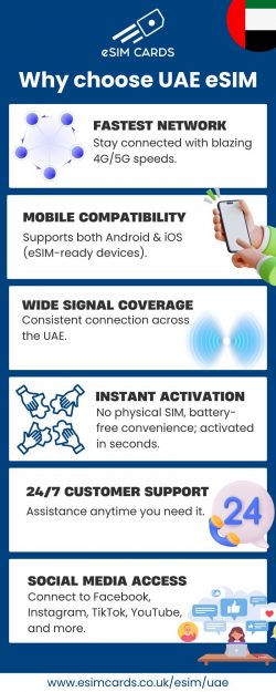 eSIM for UAE – Stay Connected Anywhere While Traveling with eSIM Cards Hassle-Free