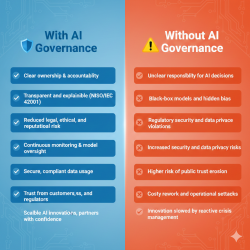 AI Governance: The Bridge Between Risk and Innovation