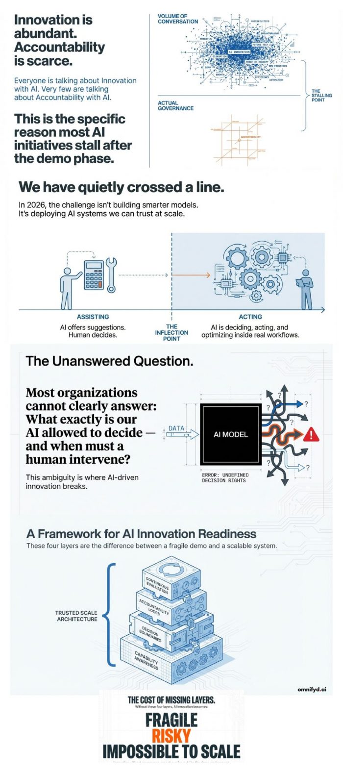 AI Innovation Isn’t a Tech Problem — It’s an Accountability Problem