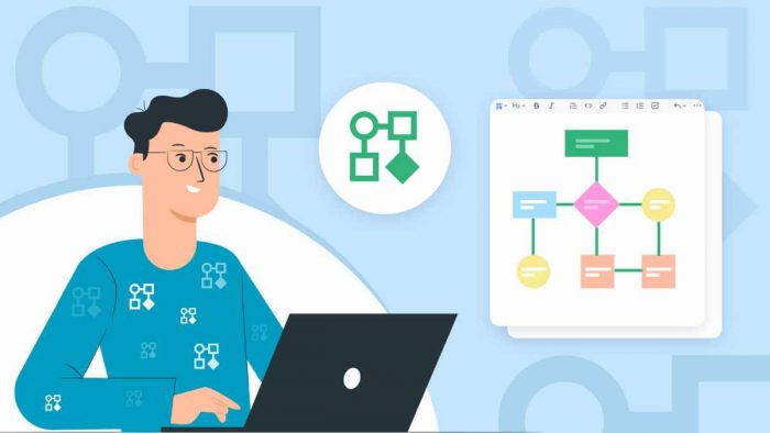 Streamline Your Workflow: A Deep Dive Into 5 AI Flowchart Software Solutions
