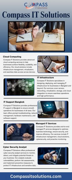 Cyber Security Services | Compass IT Solutions