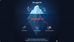 Managed AI vs Shadow AI: The Risks You Can’t See