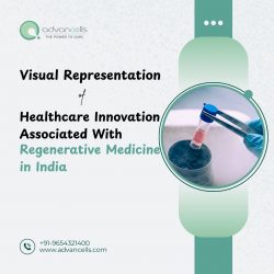 Visual representation of healthcare innovation associated with Regenerative medicine in India