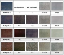 Structural Steel : Evaluating Rust And Mill Scale Pre & Post Laser Cleaning