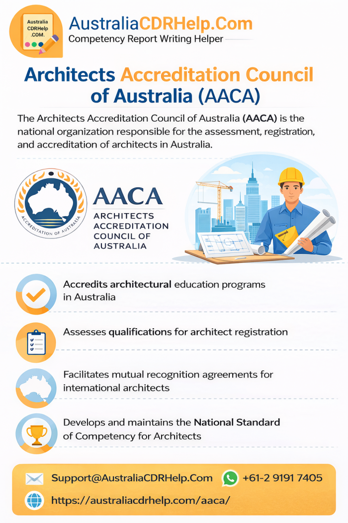 Architects Accreditation Council of Australia (AACA) Skills Assessment