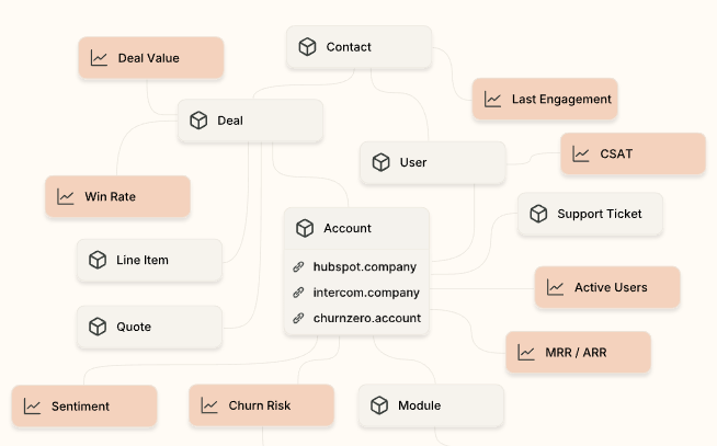 Customer Retention Solutions