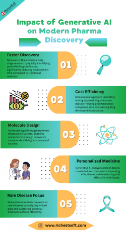 AI Powered Innovations Reshaping the Future of Pharma Discovery