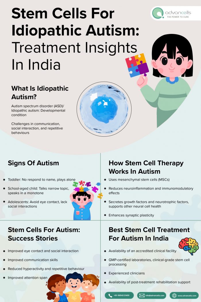 Stem Cells for Idiopathic Autism: Treatment Insights in India