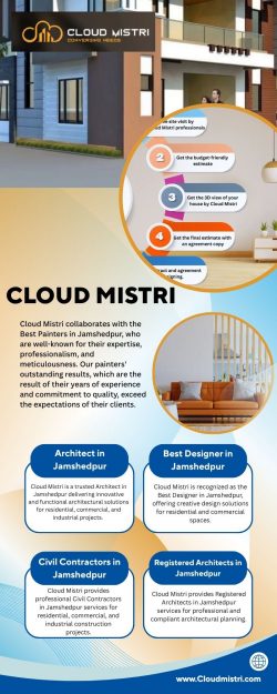 Best Home Renovation Company in Jamshedpur for Smart Home Upgrades