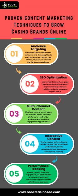 Proven Casino Content Ideas That Build Strong Online Brand Presence