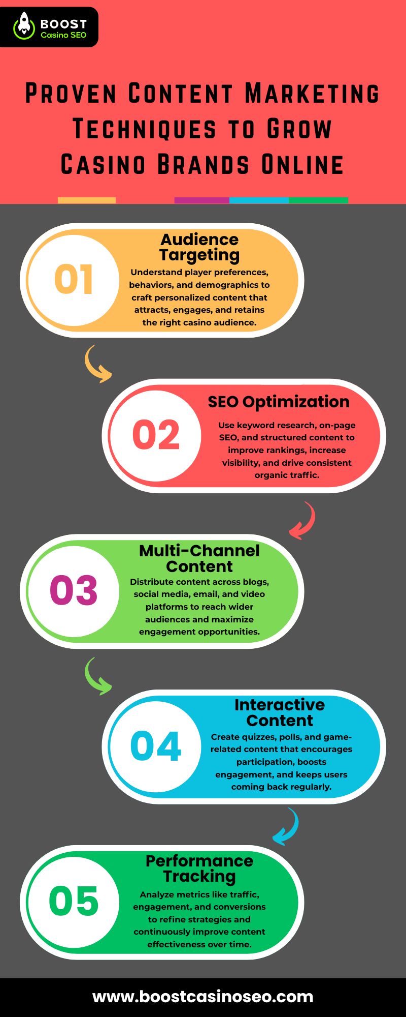 Proven Casino Content Ideas That Build Strong Online Brand Presence