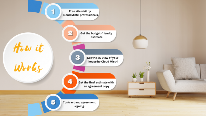 Cloud Mistri – Best Interior Designer in Jamshedpur for Modern and Functional Spaces
