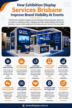 How Exhibition Display Services Brisbane Improve Brand Visibility At Events