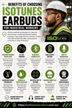 Benefits of Choosing ISOtunes Earbuds for Industrial Workers