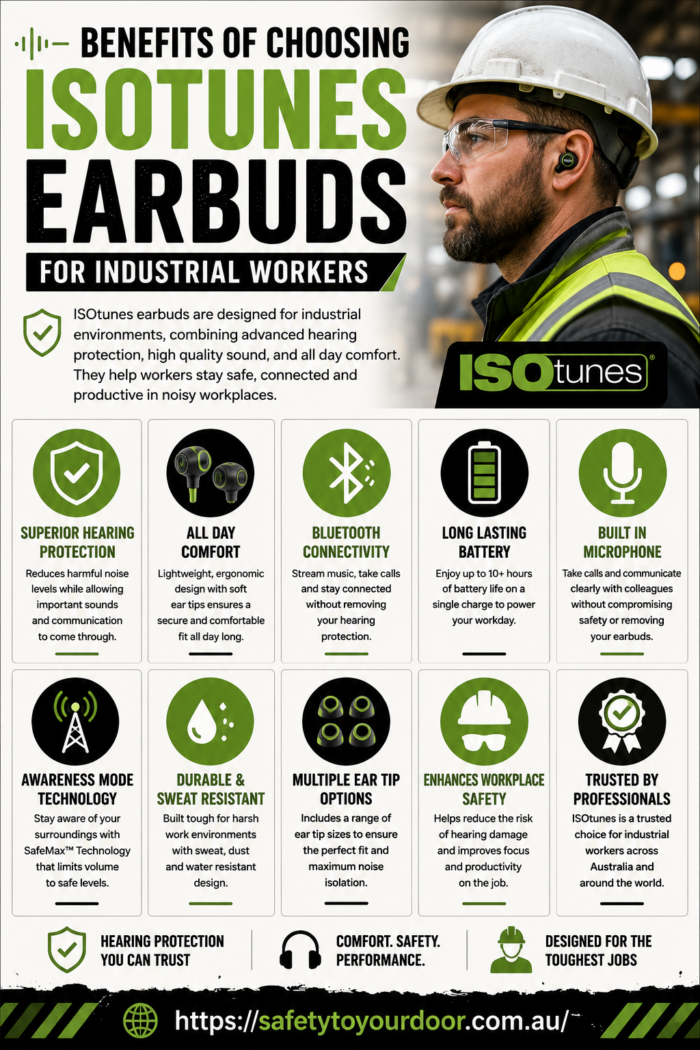 Benefits of Choosing ISOtunes Earbuds for Industrial Workers
