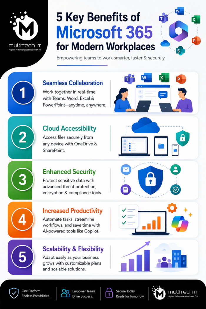 5 Key Benefits of Microsoft 365 for Modern Workplaces