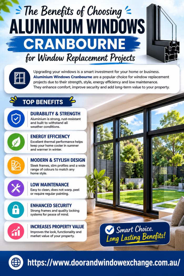 The Benefits of Choosing Aluminium Windows Cranbourne for Window Replacement Projects